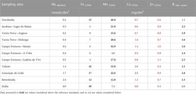 Molecular epidemiology of sisal bole rot disease suggests a potential phytosanitary crisis in Brazilian production areas